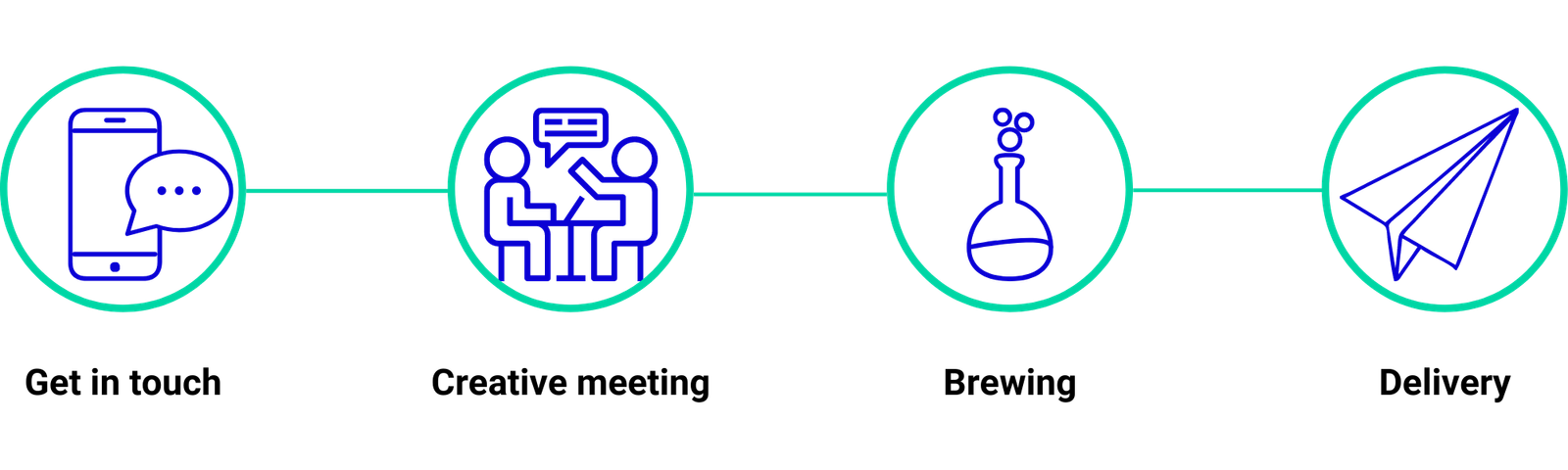 WebLab404 - A Different Web Design & Development Agency